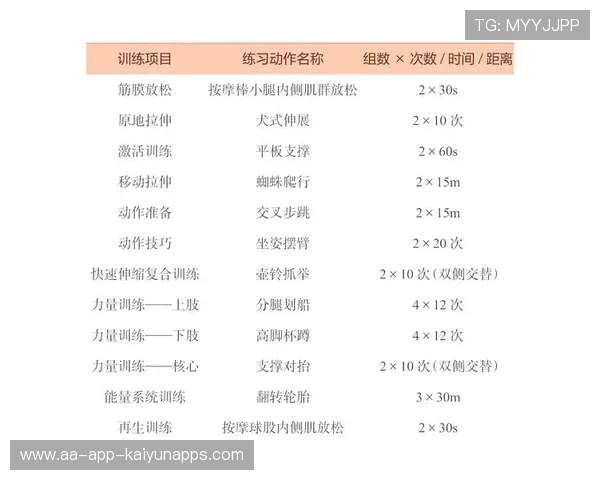 国家队体能监测数据公开 化解外界疑问，国家队体能训练标准