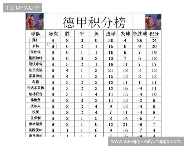 压轴大战爆冷,德甲积分榜第四轮大变天,德甲积分榜2021一2022 压轴大战爆冷,德甲积分榜第四轮大变天,德甲积分榜2021一2022